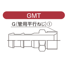 画像をギャラリービューアに読み込む, GMT / GF-M / GF-F / パンチニップル8001