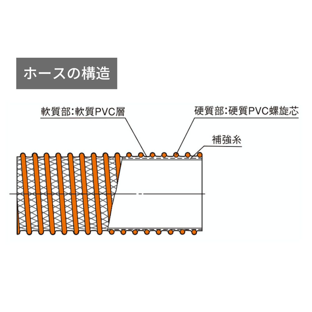 CX – KAKUICHI HOSE（カクイチホース）産業用製品公式サイト