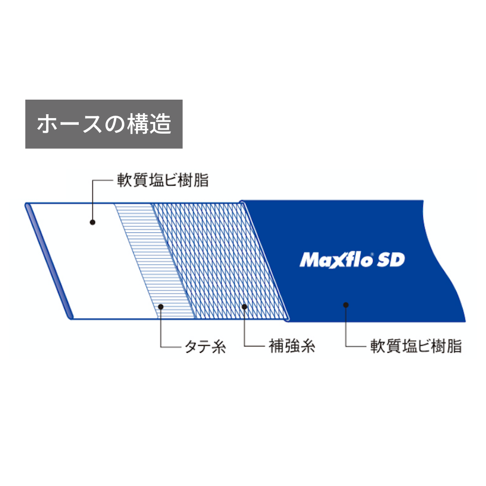 Maxflo SD – KAKUICHI HOSE（カクイチホース）産業用製品公式サイト