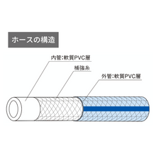 画像をギャラリービューアに読み込む, アリヴィオ