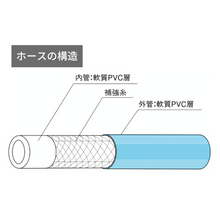 画像をギャラリービューアに読み込む, パスカル4