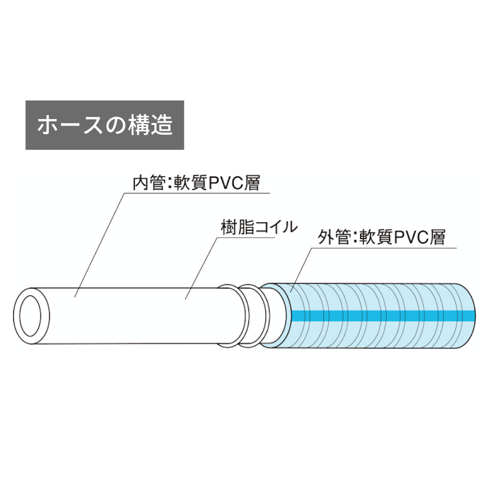 スパイラルソフト