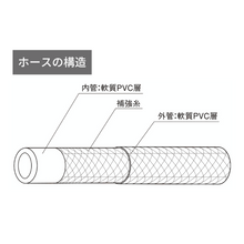 画像をギャラリービューアに読み込む, オーパ