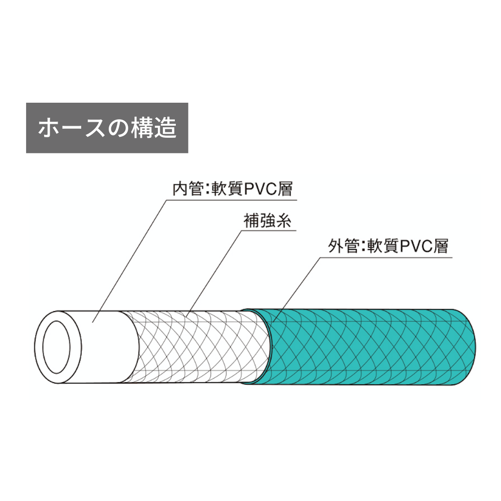CS-CB – KAKUICHI HOSE(カクイチホース)産業用製品公式サイト CS-CB – KAKUICHI HOSE(カクイチホース)産業用製品公式サイト