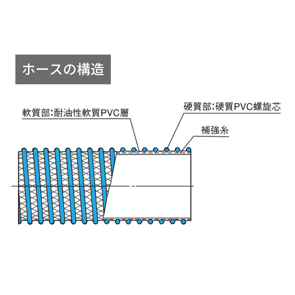 CX 耐油 – KAKUICHI HOSE（カクイチホース）産業用製品公式サイト