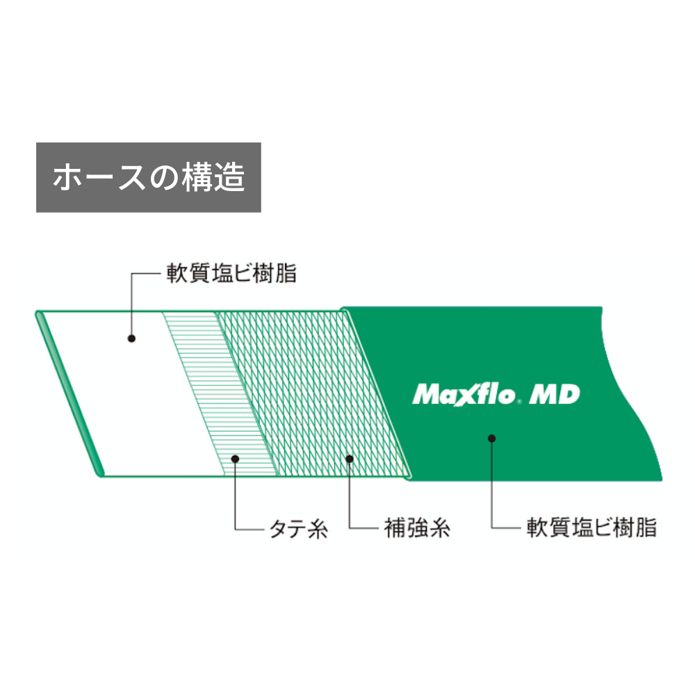 Maxflo MD – KAKUICHI HOSE(カクイチホース)産業用製品公式サイト Maxflo MD – KAKUICHI HOSE(カクイチホース)産業用製品公式サイト